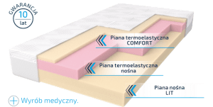 materac FOAMROYAL Royal Med Air